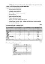 Prakses atskaite 'Praktiskā apmācība ražošanas ekonomikā', 4.