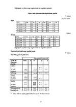 Prakses atskaite 'Praktiskā apmācība ražošanas ekonomikā', 10.