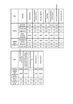 Paraugs 'Apkure, ventilācija un gaisa kondicionēšana', 3.