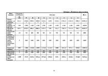 Referāts 'Прогноз и расчёт показателей предприятия', 14.