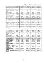 Referāts 'Прогноз и расчёт показателей предприятия', 17.