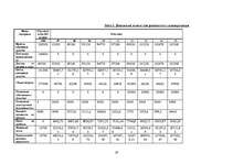 Referāts 'Прогноз и расчёт показателей предприятия', 19.