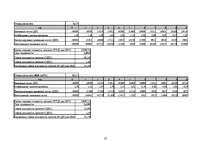 Referāts 'Прогноз и расчёт показателей предприятия', 25.