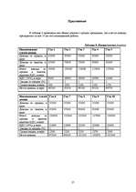 Referāts 'Прогноз и расчёт показателей предприятия', 27.