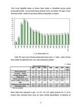 Diplomdarbs 'SEB banka - finanšu pakalpojumu sniedzēja uzņēmējiem', 10.