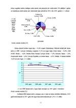 Diplomdarbs 'SEB banka - finanšu pakalpojumu sniedzēja uzņēmējiem', 11.