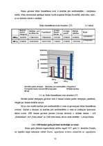 Diplomdarbs 'SEB banka - finanšu pakalpojumu sniedzēja uzņēmējiem', 32.