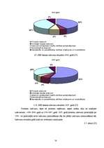Diplomdarbs 'SEB banka - finanšu pakalpojumu sniedzēja uzņēmējiem', 38.