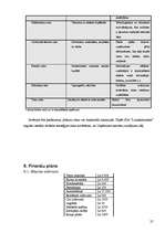 Referāts 'Lauksaimniecības uzņēmuma SIA "Lauksaimnieks" analīze', 25.