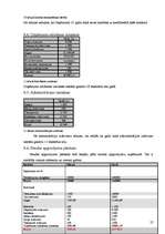 Referāts 'Lauksaimniecības uzņēmuma SIA "Lauksaimnieks" analīze', 27.