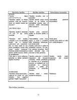 Prakses atskaite 'Kvalifikācijas prakse sākumskolā', 31.