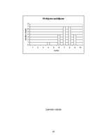 Prakses atskaite 'Kvalifikācijas prakse sākumskolā', 43.