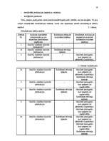 Diplomdarbs 'Sertifikācijas loma preču kvalitātes nodrošināšanā realizācijai Krievijas Federā', 26.
