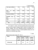 Diplomdarbs 'Sertifikācijas loma preču kvalitātes nodrošināšanā realizācijai Krievijas Federā', 48.