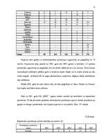 Diplomdarbs 'Sertifikācijas loma preču kvalitātes nodrošināšanā realizācijai Krievijas Federā', 53.