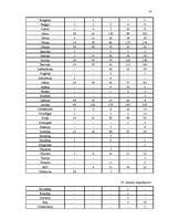 Diplomdarbs 'Sertifikācijas loma preču kvalitātes nodrošināšanā realizācijai Krievijas Federā', 54.
