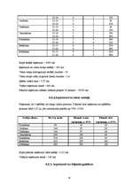 Biznesa plāns 'SIA "Džuta"', 14.