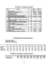 Biznesa plāns 'SIA "Džuta"', 21.