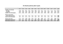 Biznesa plāns 'SIA "Džuta"', 23.