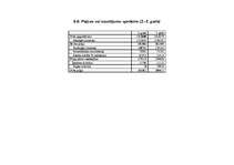 Biznesa plāns 'SIA "Džuta"', 24.