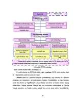 Diplomdarbs 'Rīgas Fondu biržas darbības analīze', 26.