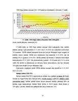 Diplomdarbs 'Rīgas Fondu biržas darbības analīze', 54.