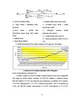 Diplomdarbs 'Rīgas Fondu biržas darbības analīze', 55.