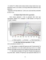 Diplomdarbs 'Rīgas Fondu biržas darbības analīze', 61.