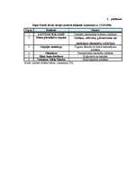 Diplomdarbs 'Rīgas Fondu biržas darbības analīze', 71.