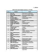 Diplomdarbs 'Rīgas Fondu biržas darbības analīze', 72.