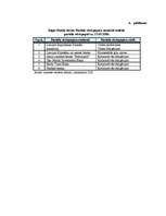 Diplomdarbs 'Rīgas Fondu biržas darbības analīze', 74.