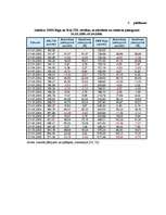 Diplomdarbs 'Rīgas Fondu biržas darbības analīze', 76.