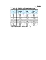 Diplomdarbs 'Rīgas Fondu biržas darbības analīze', 77.