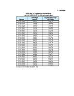 Diplomdarbs 'Rīgas Fondu biržas darbības analīze', 78.