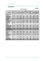 Referāts 'Produkcijas kvalitātes izmaksas', 28.