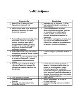 Konspekts 'Salīdzinājums jūgendstils - romānika', 1.