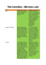Konspekts 'Mērnieku laiki - tēlu kartotēka', 1.