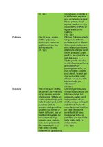 Konspekts 'Mērnieku laiki - tēlu kartotēka', 3.