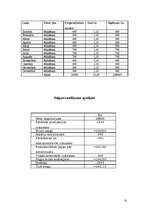 Biznesa plāns 'Kafejnīca "Pelmeņi"', 10.