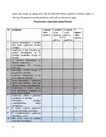 Konspekts 'Inovāciju vadības novērtējums ar tehnoloģisko spēju auditu', 4.