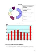 Referāts 'Zivjsaimniecība Latvijā', 16.