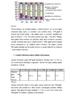 Referāts 'AS "Latvijas Unibanka" kredītpolitikas rādītāju analīze', 5.
