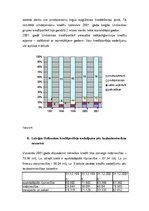 Referāts 'AS "Latvijas Unibanka" kredītpolitikas rādītāju analīze', 7.