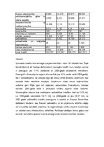 Referāts 'AS "Latvijas Unibanka" kredītpolitikas rādītāju analīze', 8.