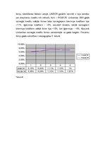 Referāts 'AS "Latvijas Unibanka" kredītpolitikas rādītāju analīze', 11.