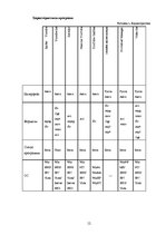 Referāts 'Сравнение программ для загрузки видео файлов с www.youtube.com', 12.