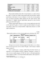 Referāts 'Mājsaimniecības budžets', 5.