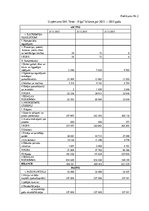 Prakses atskaite 'Prakses atskaite', 36.