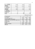 Prakses atskaite 'Prakses atskaite', 37.