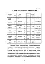 Diplomdarbs 'Graudkopības nozares attīstība un perspektīvas piemājas saimniecībā "Ošmala"', 43.